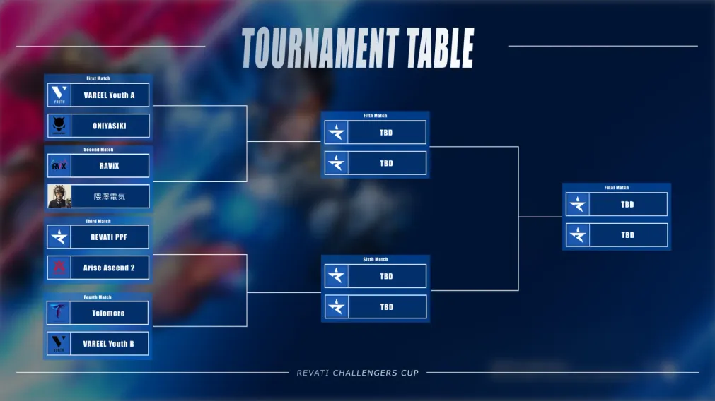 Tournament Table